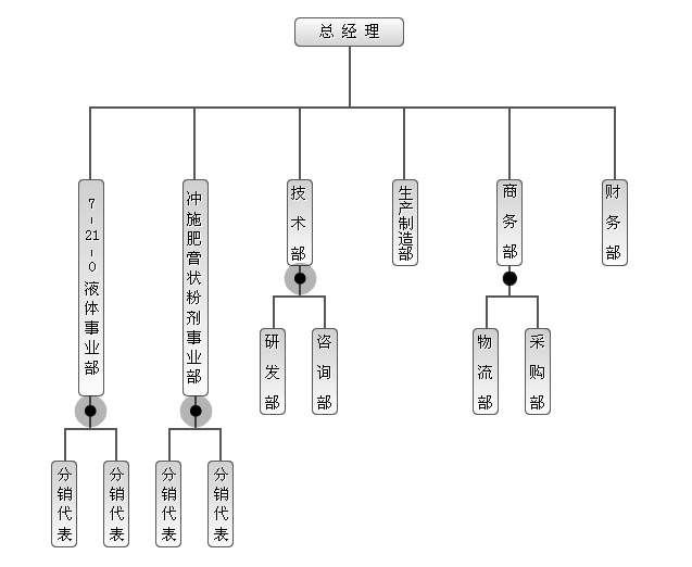 組織架構(gòu)